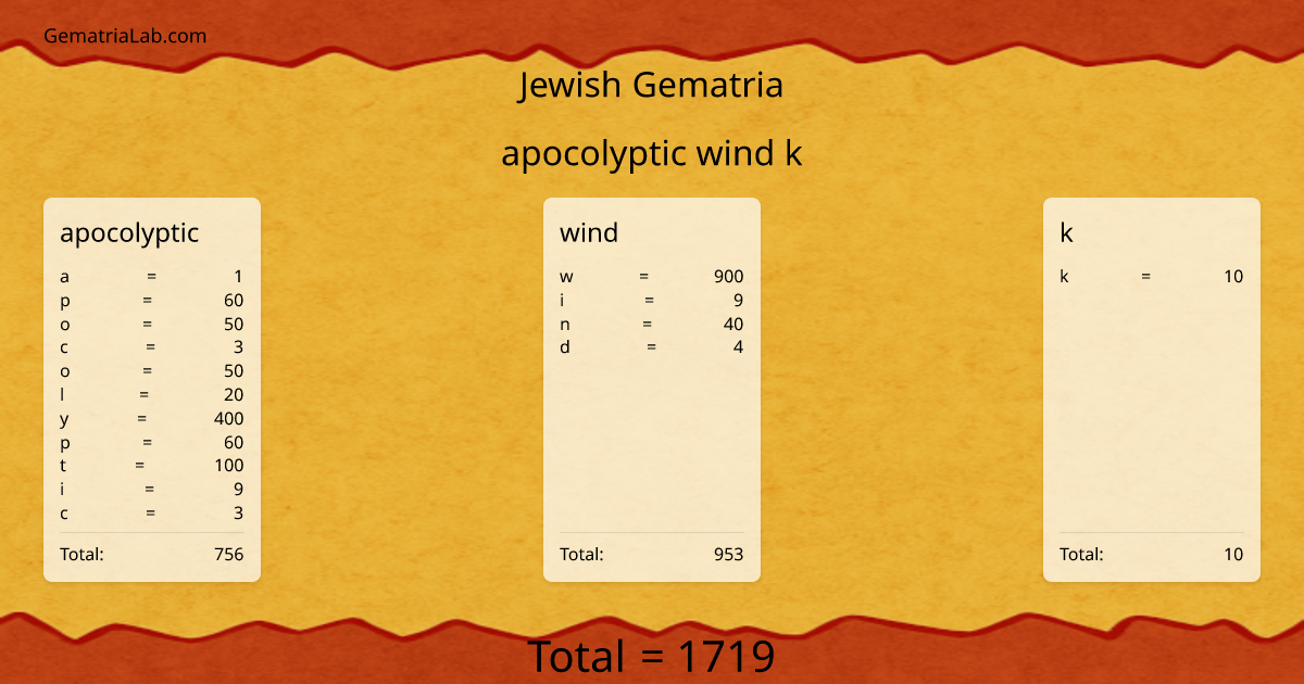 apocolyptic wind k in jewish Gematria